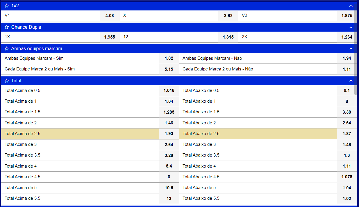 Paripesa chances Paripesa chances