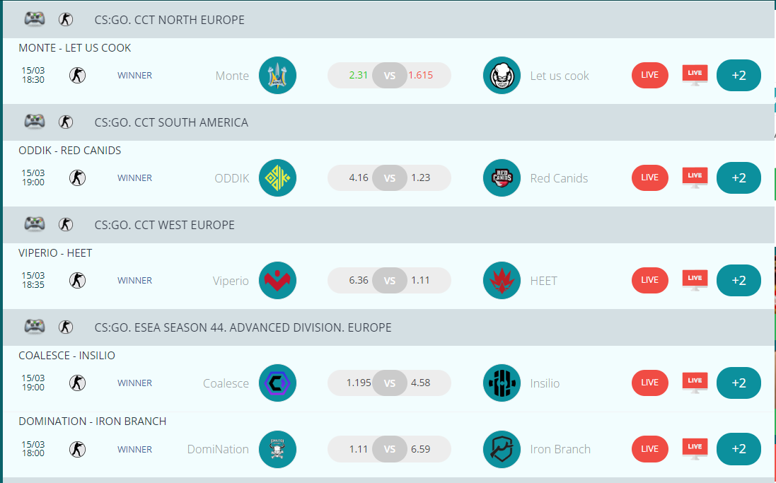 eSport em casa de apostas 22bet eSport em casa de apostas 22bet