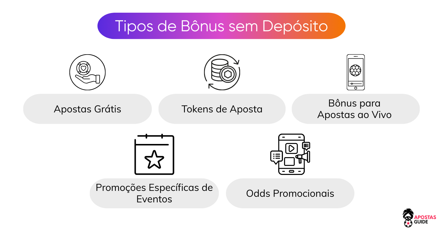 Tipos de Bônus sem Depósito tipos-de-bônus-sem-depósito