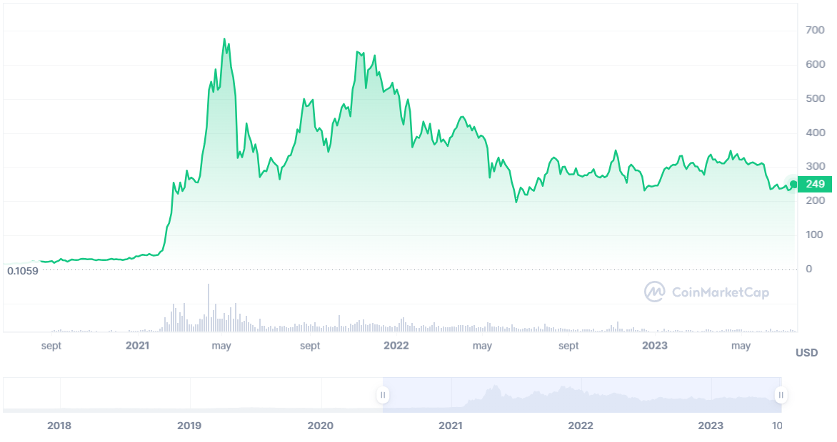o-que-&eacute;-e-quanto-custa-BNB