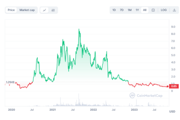 previs&atilde;o-de-pre&ccedil;o-da-criptomoeda-kava
