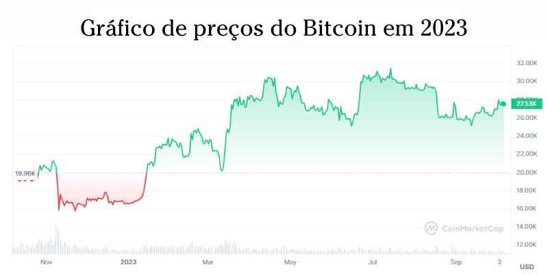 gráfico-de-preços-do-bitcoin-em-2023 gráfico-de-preços-do-bitcoin-em-2023