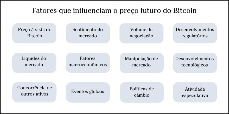 preço-futuro-do-bitcoin preço-futuro-do-bitcoin