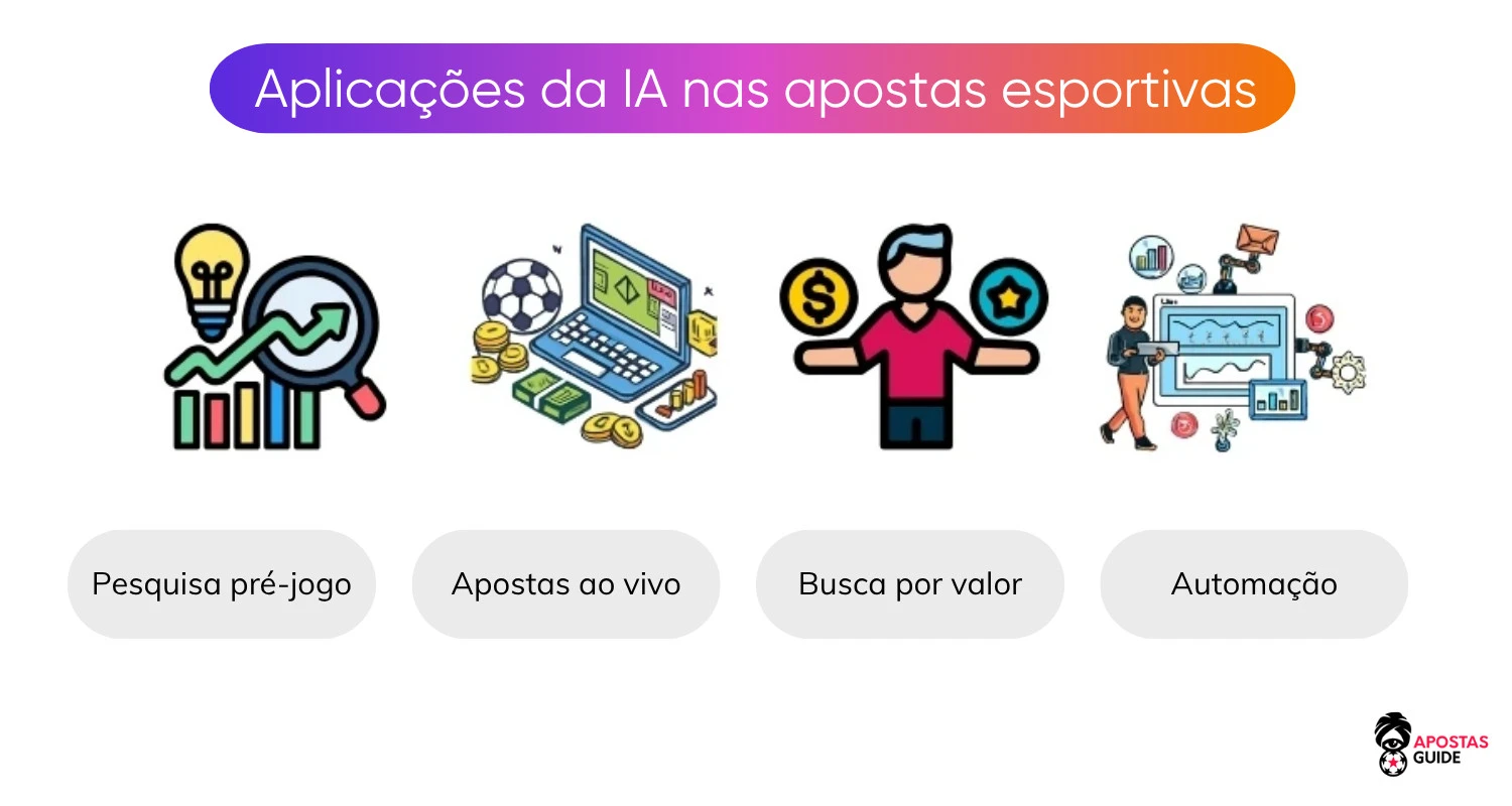 IA-para-apostas-esportivas