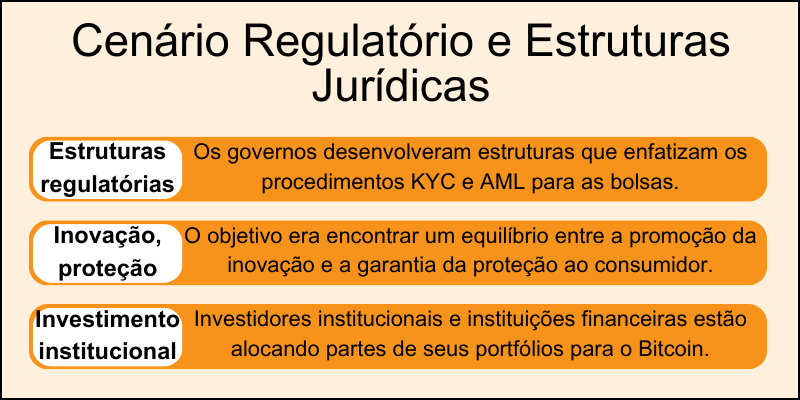 cenário-regulatório-e-estruturas-jurídicas cenário-regulatório-e-estruturas-jurídicas