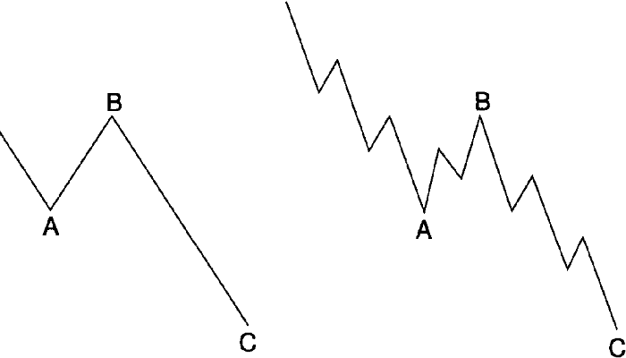 duplo-padrão-zigue-zague duplo-padrão-zigue-zague
