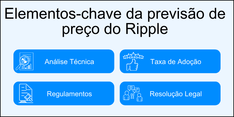 futuro-do-ripple