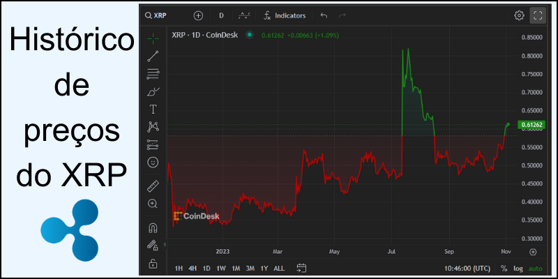 hist&oacute;rico-de-pre&ccedil;os-do-xrp