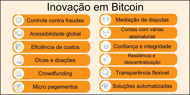 inovação-em-bitcoin inovação-em-bitcoin