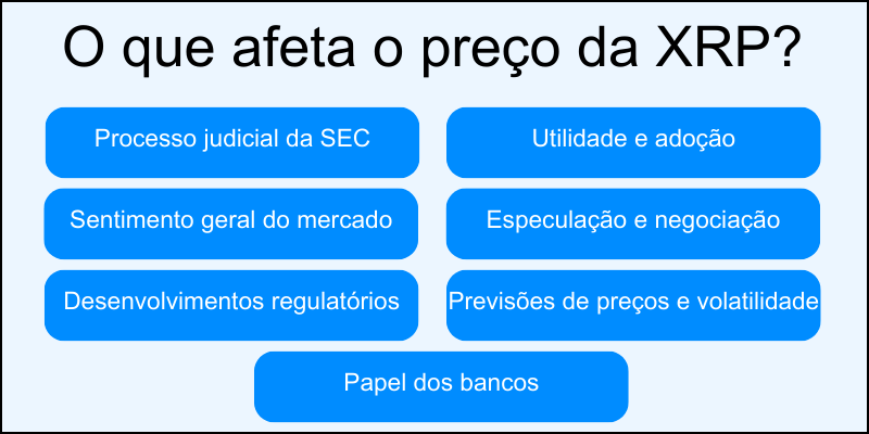 o-que-afeta-o-pre&ccedil;o-do-xrp