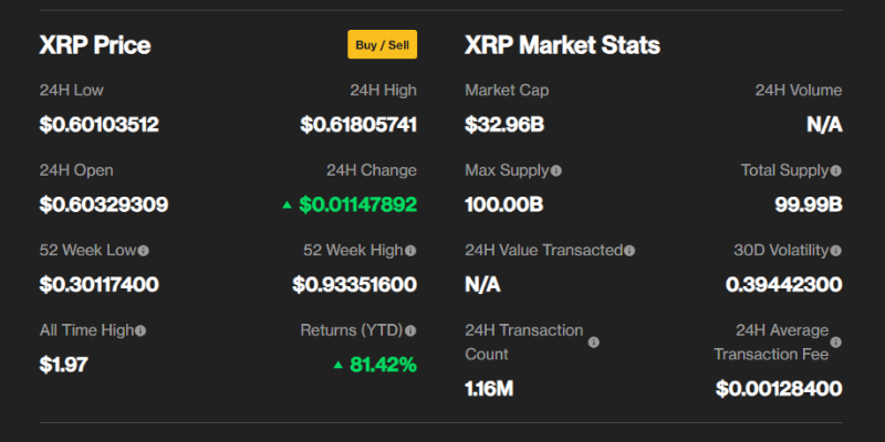 pre&ccedil;o-do-xrp
