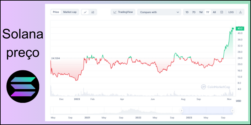 previs&atilde;o-de-pre&ccedil;o-da-solana-sol