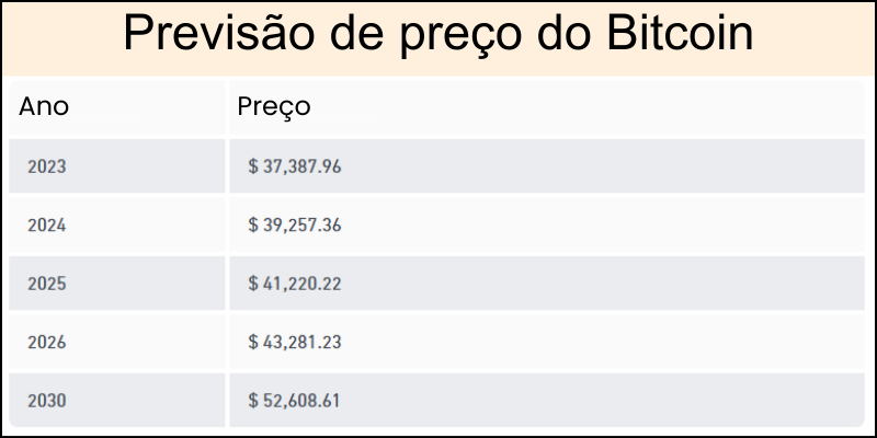 previsão-de-preço-do-bitcoin previsão-de-preço-do-bitcoin