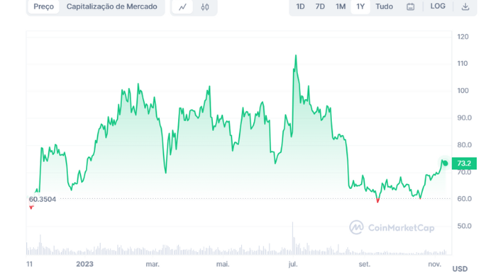 previsão-de-preço-do-litecoin previsão-de-preço-do-litecoin