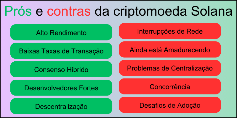 pr&oacute;s-e-contras-da-solana