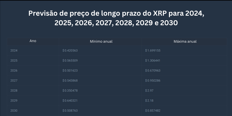 ripple-criptomoeda-previs&atilde;o-de-pre&ccedil;o