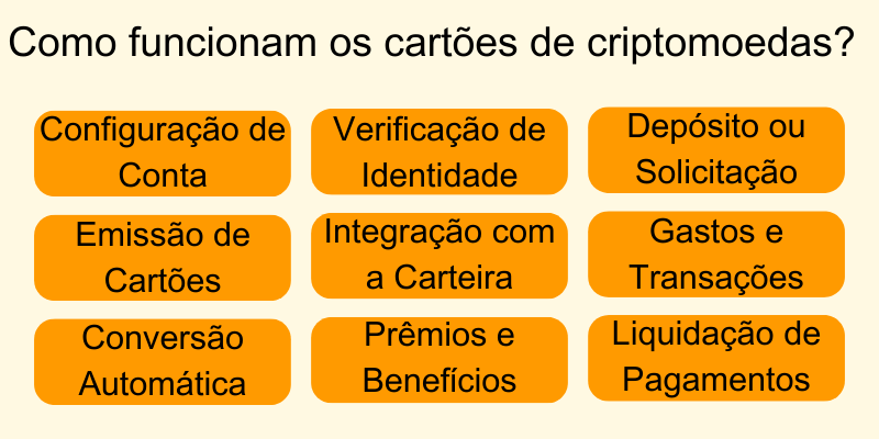 como-funcionam-os-cartões-de-criptomoedas como-funcionam-os-cartões-de-criptomoedas