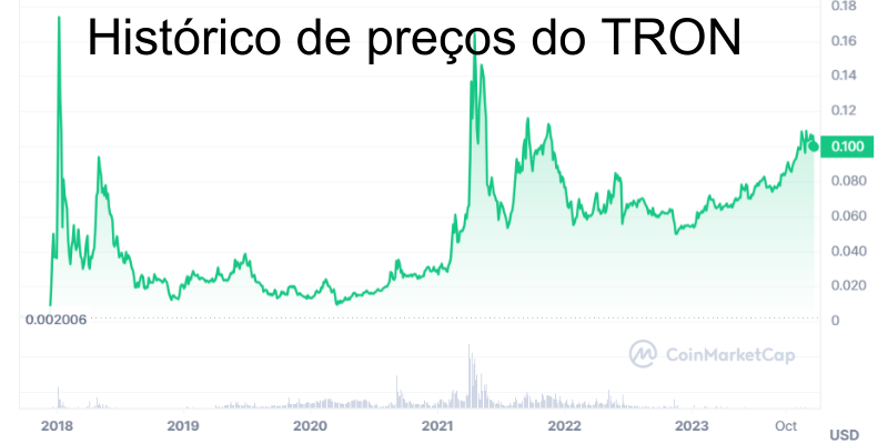 histórico-e-previsão-de-preços-do-tron histórico-e-previsão-de-preços-do-tron