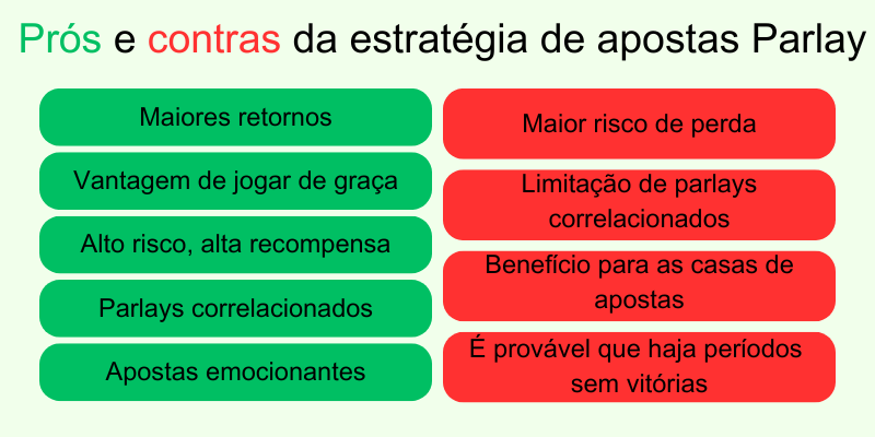 o-que-é-prós-e-contras-da-parlay-aposta-combinada o-que-é-prós-e-contras-da-parlay-aposta-combinada