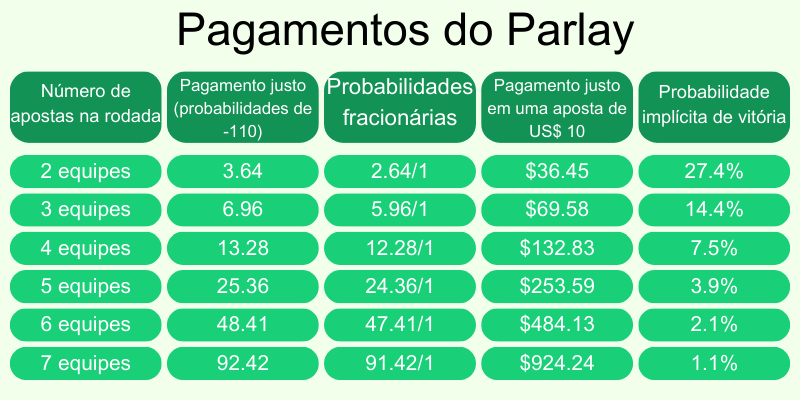 pagamentos-do-parlay-apostas-combinadas pagamentos-do-parlay-apostas-combinadas