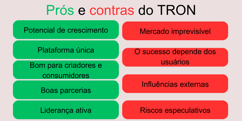 prós-e-contras-do-tron prós-e-contras-do-tron