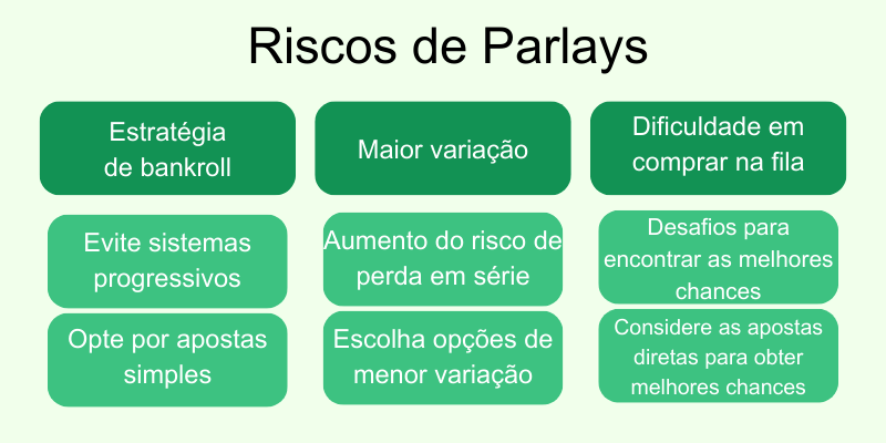 riscos-de-sistema-parlay riscos-de-sistema-parlay