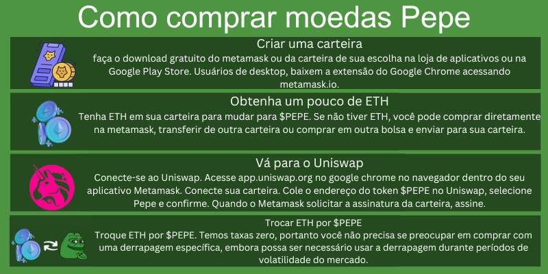 como-onde-comprar-pepe-criptomoeda como-onde-comprar-pepe-criptomoeda