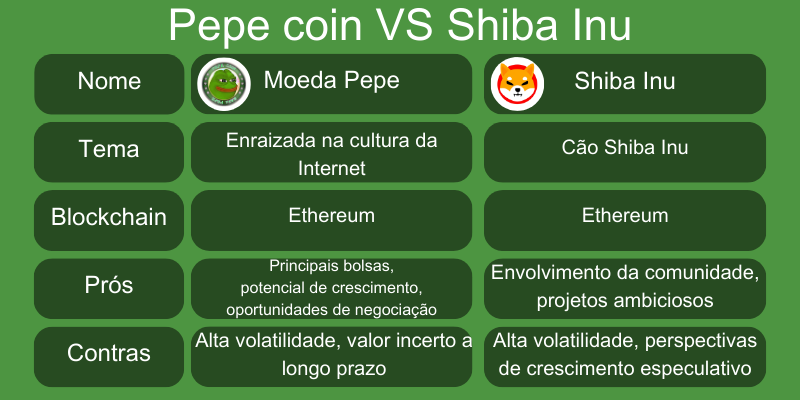 pepe-coin-vs-shiba-inu pepe-coin-vs-shiba-inu