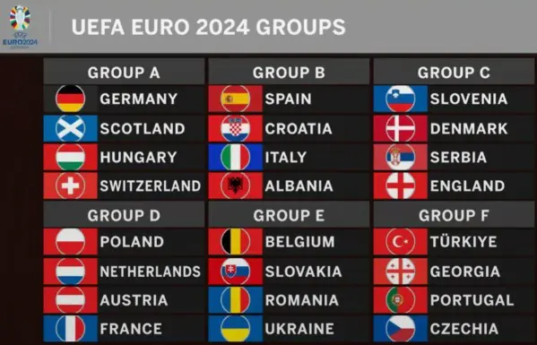 grupos-euro-2024 grupos-euro-2024