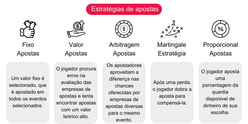 estratégias-de-apostas estratégias-de-apostas