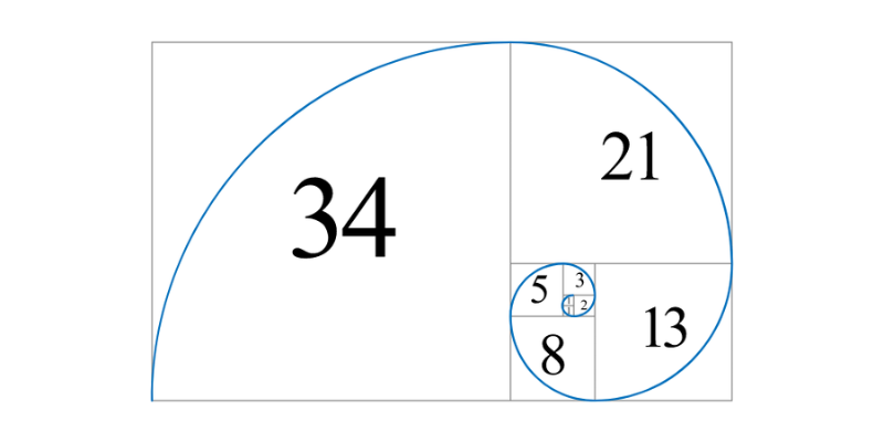 a-técnica-de-fibonacci a-técnica-de-fibonacci