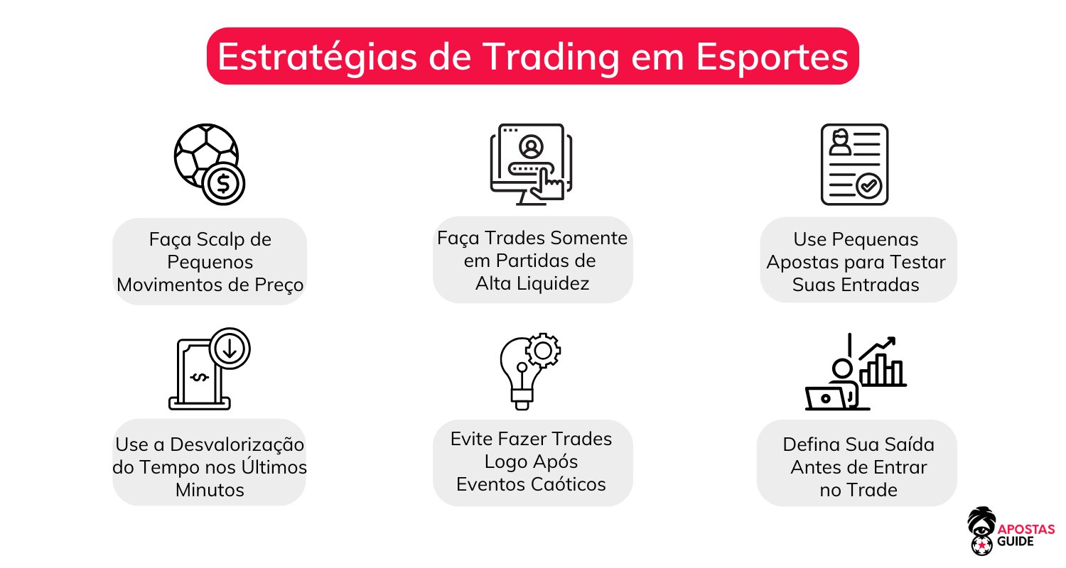 Estratégias de trading em esportes estrategias-de-trading-em-esportes
