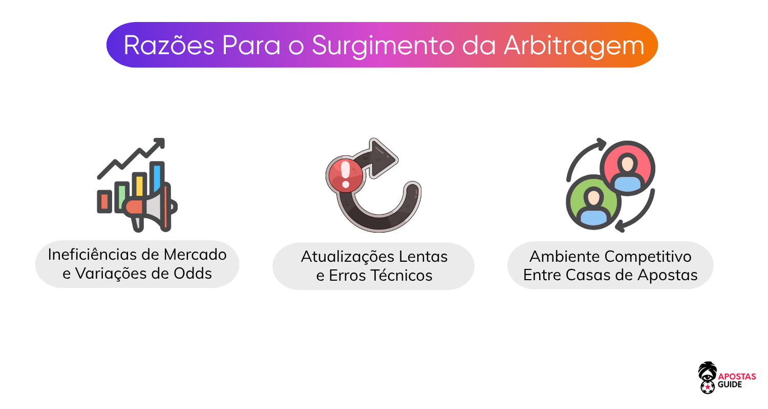 Por Que Surgem Oportunidades de Arbitragem oportunidades-de-arbitragem