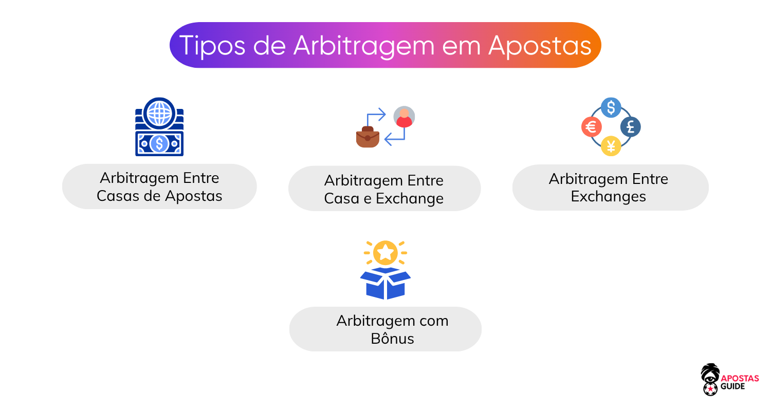 Tipos de Arbitragem nas Apostas Esportivas tipos-de-arbitragem-em-apostas