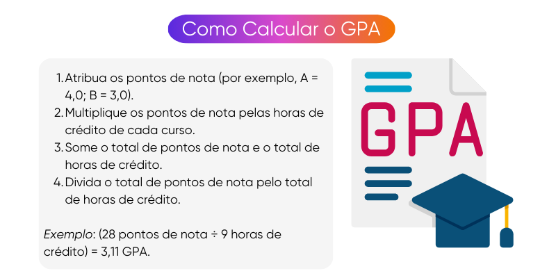 como-calcular-o-gpa como-calcular-o-gpa