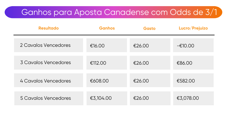 estratégias-de-apostas-canadenses-super-yankee estratégias-de-apostas-canadenses-super-yankee