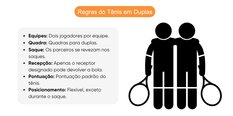 regras-do-tênis-em-dupla regras-do-tênis-em-dupla