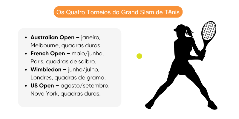 torneios-do-grand-slam-de-tênis torneios-do-grand-slam-de-tênis