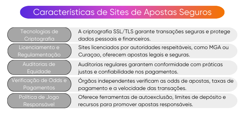 características-de-sites-de-apostas-seguros características-de-sites-de-apostas-seguros