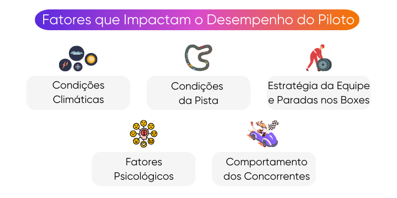 fatores-que-impactam-o-desempenho-do-piloto fatores-que-impactam-o-desempenho-do-piloto