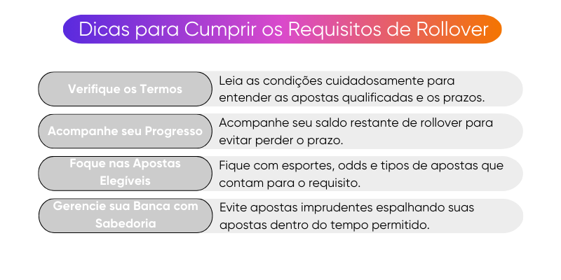 dicas-para-cumprir-os-requisitos-de-rollover dicas-para-cumprir-os-requisitos-de-rollover