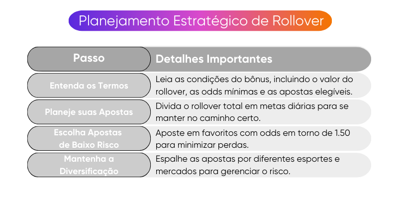 planejamento-estratégico-de-apostas-de-rollover planejamento-estratégico-de-apostas-de-rollover