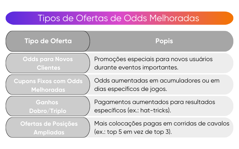 tipos-de-ofertas-de-apostas-com-odds-melhoradas tipos-de-ofertas-de-apostas-com-odds-melhoradas