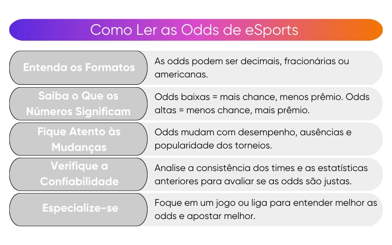 como-ler-as-odds-de-esports