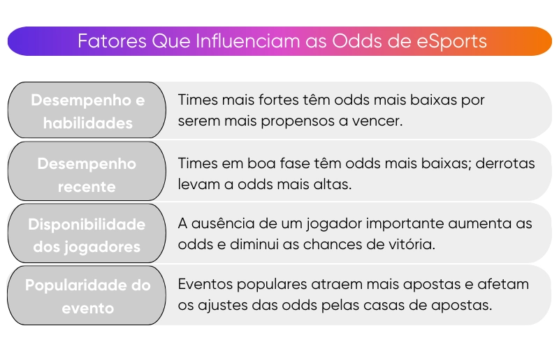 fatores-que-influenciam-as-odds-de-esports