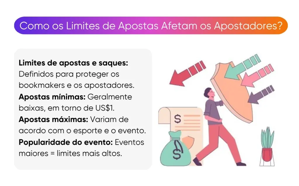 como-os-limites-de-apostas-afetam-os-apostadores como-os-limites-de-apostas-afetam-os-apostadores