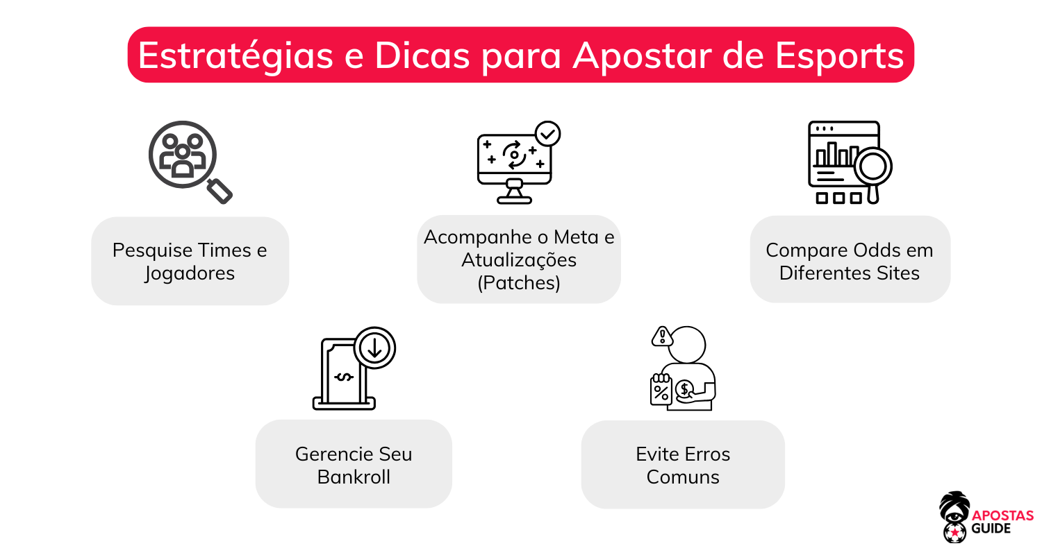 Melhores Sites de Apostas em eSports melhores-sites-de-apostas-em-esports