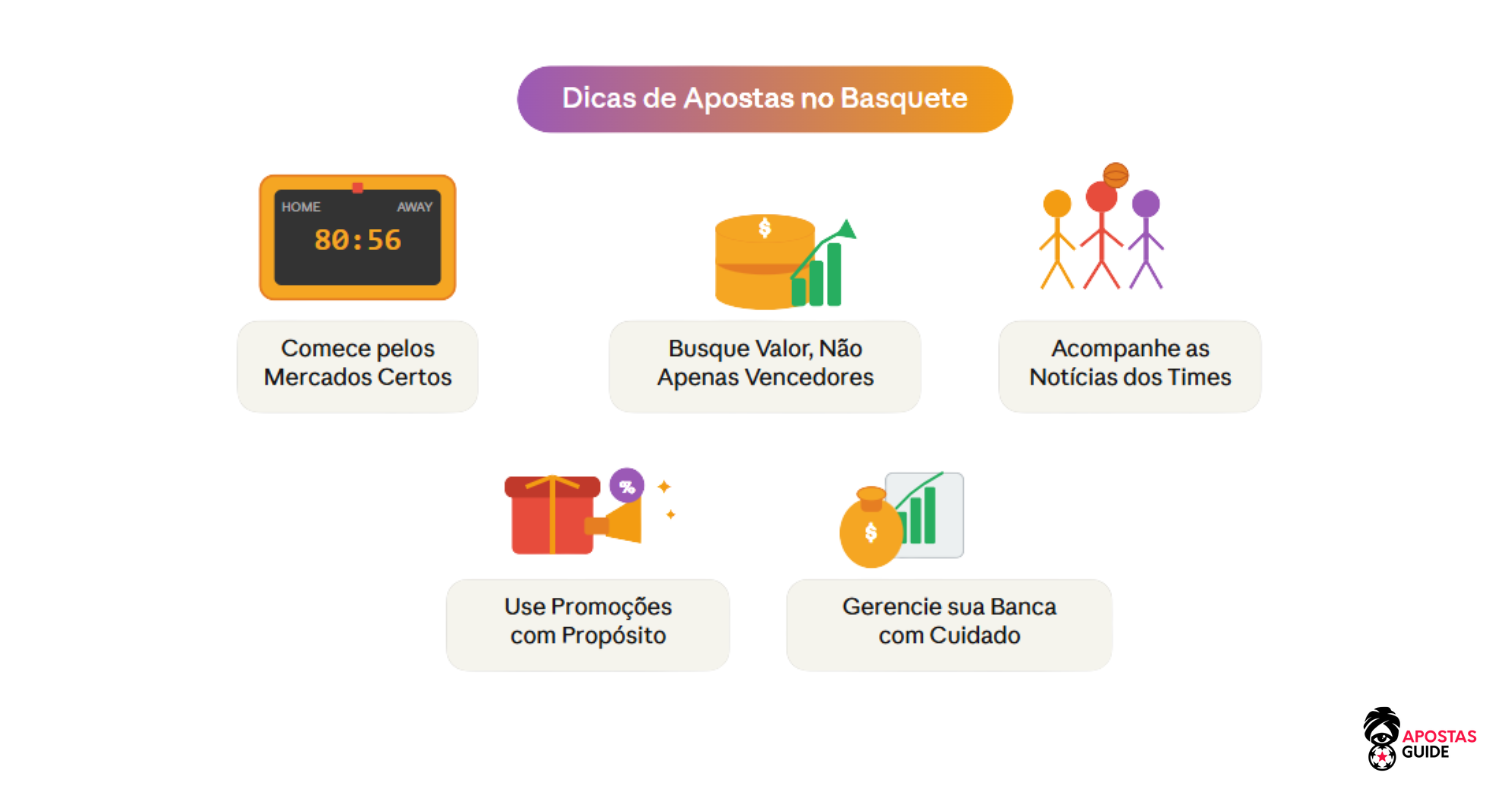 Apostas de basquete sites-de-apostas-de-basquete