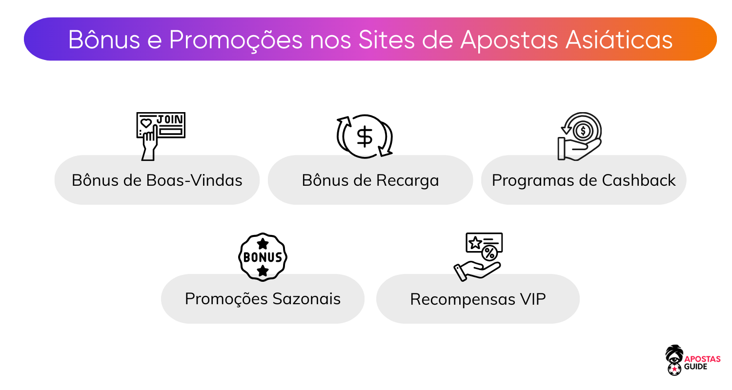 Bônus e Promoções nos Sites de Apostas Asiáticas bônus-e-promoções-nos-sites-de-apostas-asiáticas