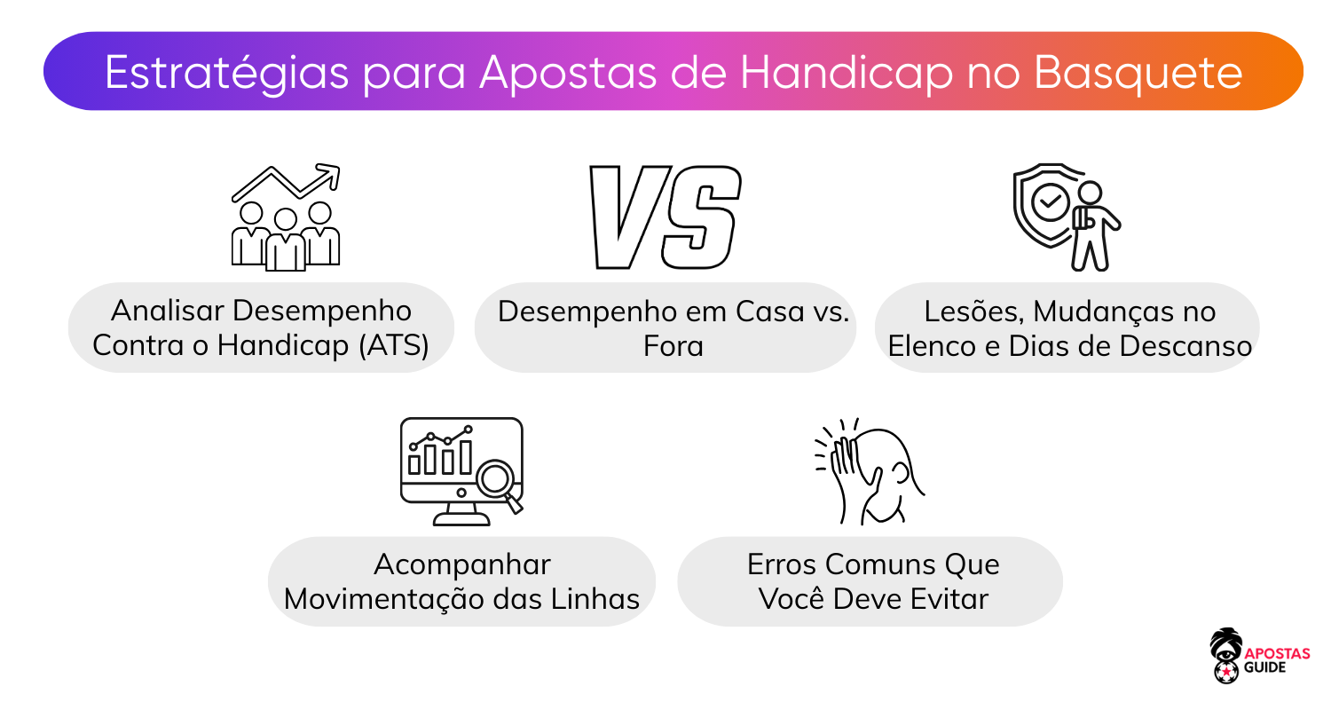 Estratégias para Apostas de Handicap no Basquete handicap-no-basquete